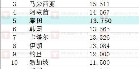 PG模拟器-【科普】中超为泰山填坑 泰超赶超中超指日可待？